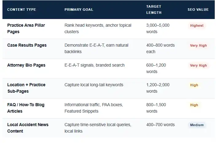 g PI Content Actually Looks Like